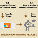 Best Sublimation Printer Dye Machine Reviews 2023